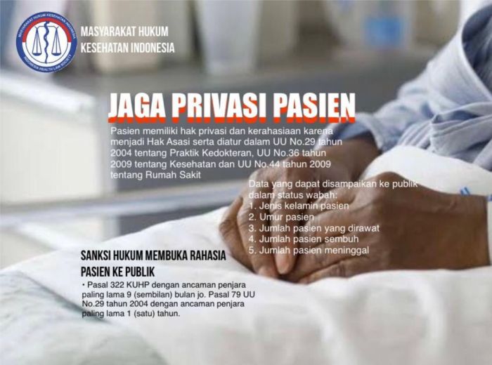 Kebijakan privasi data pasien