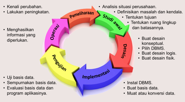 Keterlibatan pasien dalam perencanaan perawatan