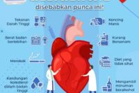 Skrining dini penyakit jantung Skrining dini penyakit jantung terbaru