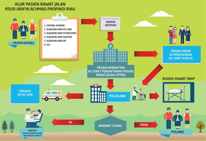 Koordinasi perawatan pasien IGD