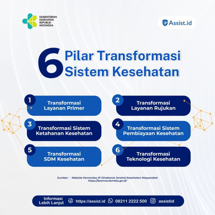 informasi tipsnya perhatikan mencari sering Sistem informasi kesehatan digital terbaru