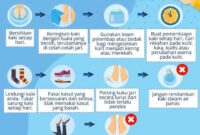 vitamin segar merosakkan dikawal diagnos betul vitamin segar merosakkan dikawal diagnos betul