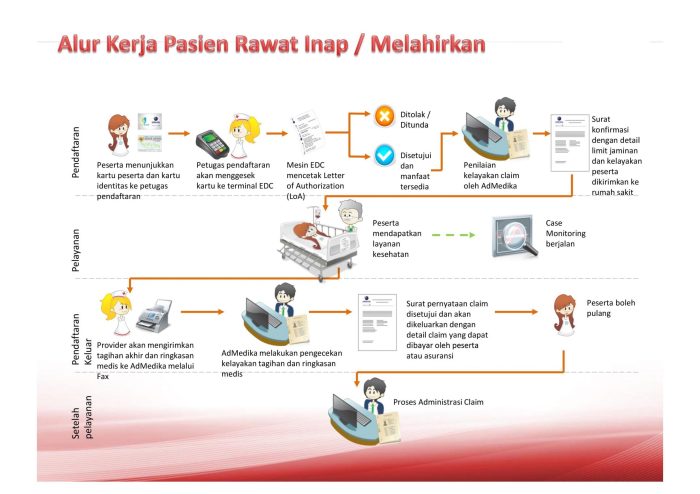 Layanan konseling pasien rawat inap terbaru