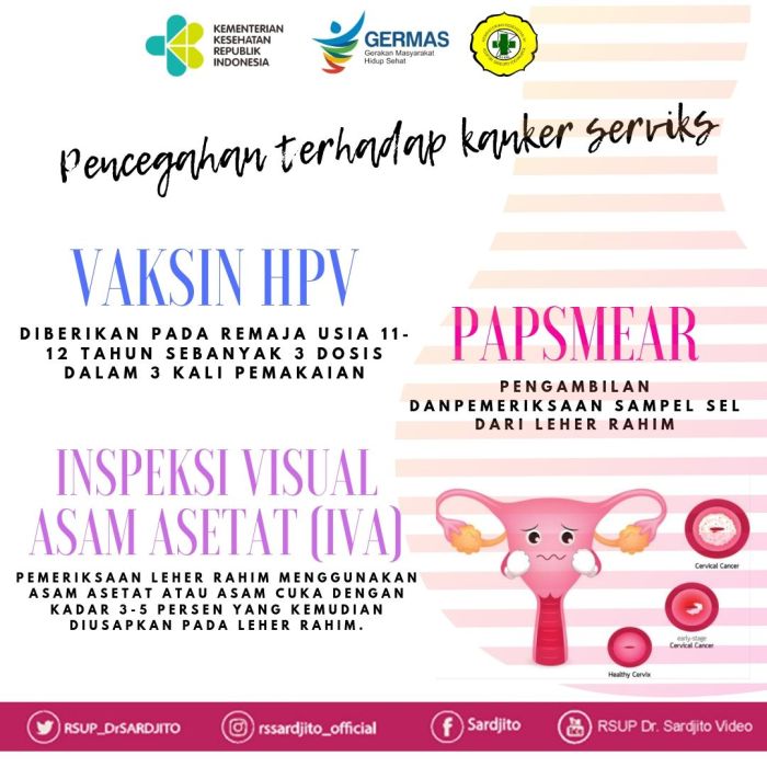 deteksi dini kanker leher rahim bunda cegah mudah yuk sehingga pengobatannya