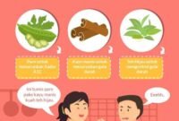 Edukasi diabetes dan pengelolaannya terbaru Edukasi diabetes dan pengelolaannya terbaru