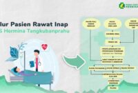 Pelayanan pasien rawat inap