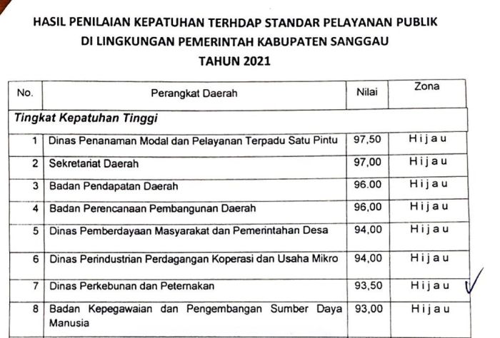 Kepatuhan terhadap standar farmasi terbaru