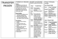 pasien identifikasi sop Sistem rujukan dan transfer pasien