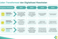 Sistem informasi kesehatan digital kesehatan masa perkembangan iconos cghs schemes