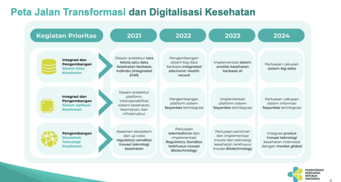 kesehatan masa perkembangan iconos cghs schemes