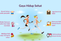 kalori sederhana memangkas dan selamanya berat menurunkan badan ilustrasi prostooleh Membuat keputusan sehat gaya hidup terbaru