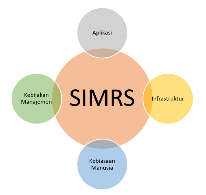 Manajemen administrasi rumah sakit terbaru sakit manajemen