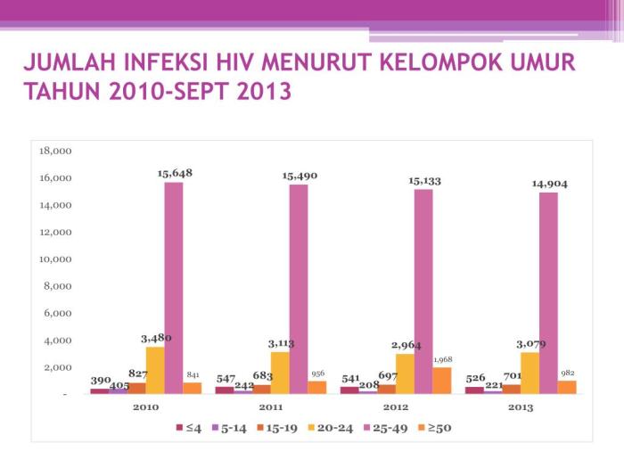 Strategi hidup dengan HIV/AIDS