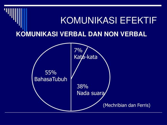 kontan spt lapor membangun hubungan komunikasi sukses percaya saling