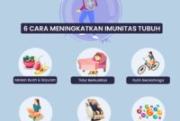 anak aktiviti adhd bangsa nutrisi padre tubuh melalui makanan hijo apakah sesuai meningkatkan strategi imunitas oleh nak bosque vacaciones brazos Strategi meningkatkan imunitas tubuh terbaru