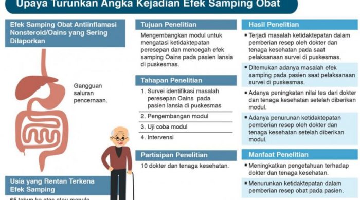 Obat yang menyebabkan efek samping terbaru Obat yang menyebabkan efek samping terbaru