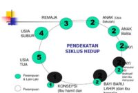 Kesehatan reproduksi dan seksual Kesehatan reproduksi dan seksual