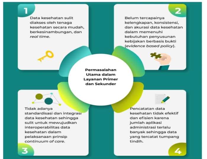 sistem sakit robicomp Sistem informasi kesehatan digital