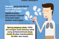Konsultasi kesehatan untuk perokok puskesmas konsultasi kesehatan guna meminimalisir penyebaran menyediakan