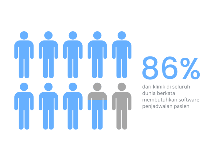 Penjadwalan ulang kunjungan pasien terbaru