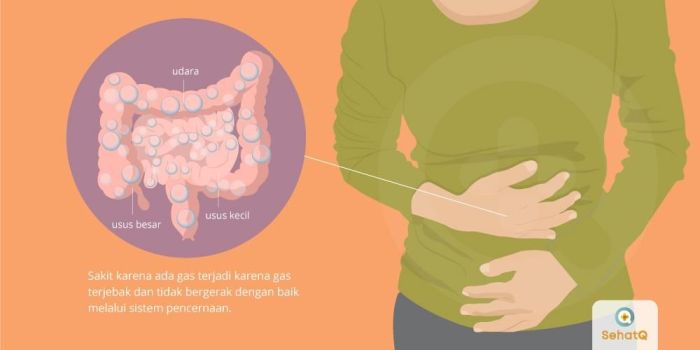 Gejala menyakitkan atau tidak nyaman terbaru