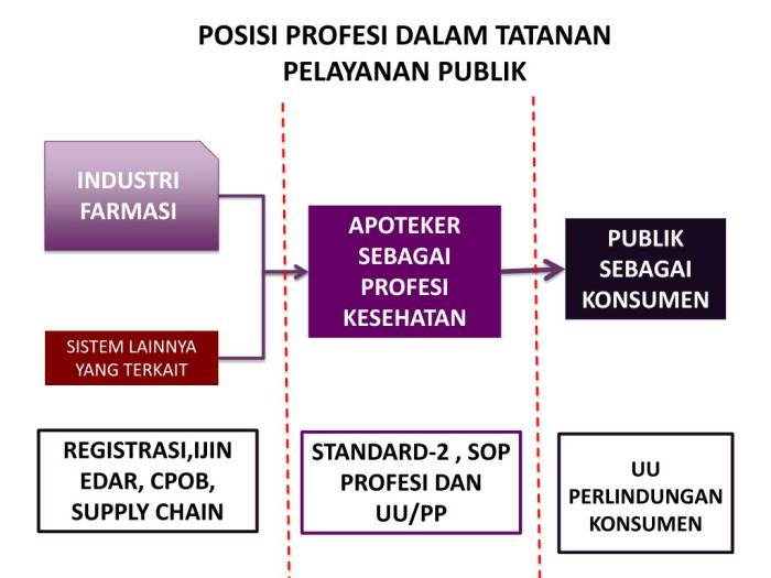 Kepatuhan terhadap standar farmasi