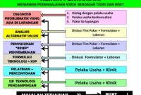 penganggaran administrasi strategi biaya perbedaan penganggaran administrasi strategi biaya perbedaan