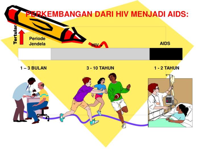 Strategi hidup dengan HIV/AIDS