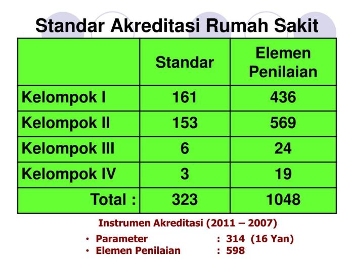 Audit kualitas dan akreditasi rumah sakit terbaru