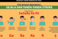 Pengenalan tanda-tanda stroke dini Pengenalan tanda-tanda stroke dini terbaru