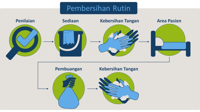 steril teknologi farmasi sediaan sterilisasi menurut iii steril teknologi farmasi sediaan sterilisasi menurut iii