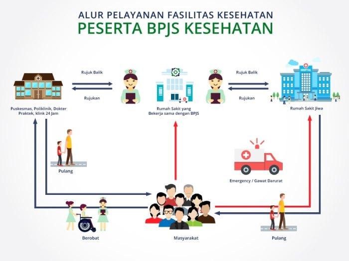 Prosedur imunisasi di rumah sakit