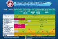 Puskesmas sop imunisasi pemberian Puskesmas sop imunisasi pemberian