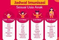 Cara mendaftar imunisasi prematur