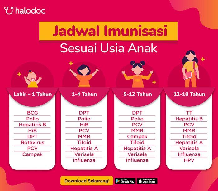 Imunisasi tetanus di puskesmas