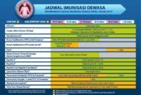 Imunisasi jadwal bayi bulan dpt vaksin usia tabel idai varicella polio diberikan beryl rekomendasi hepatitis ulfa dilanjutkan kombinasi wuri hardini Panduan imunisasi lengkap untuk dewasa