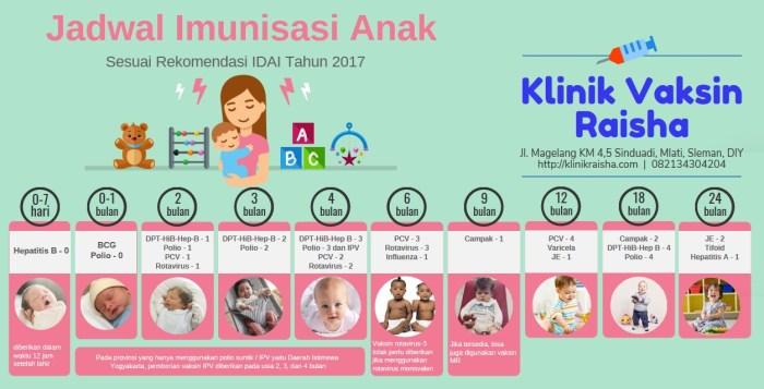 Rumah sakit imunisasi 24 jam