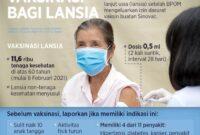 Lansia vaksinasi pendaftaran untuk Lansia vaksinasi pendaftaran untuk