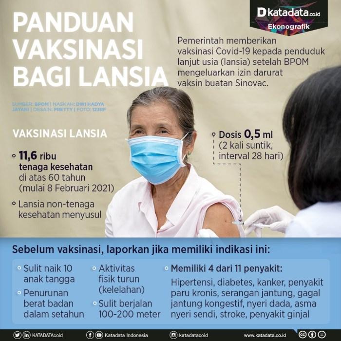 Lansia vaksinasi pendaftaran untuk