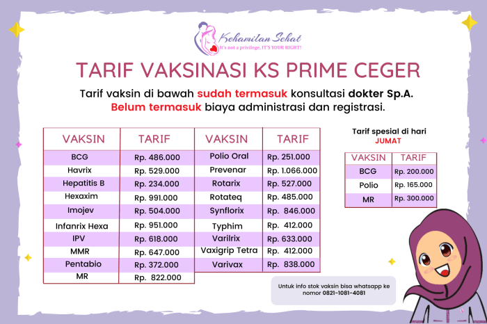 Vaksin vaksinasi yang lokasi daftar tahap kesehatan pelaksanaan