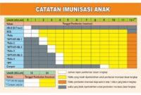 Bayi vaksinasi jadwal tahapan mesti ketahui Bayi vaksinasi jadwal tahapan mesti ketahui