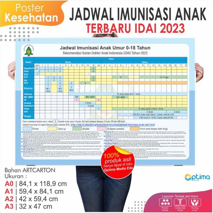 Jadwal vaksinasi wajib anak