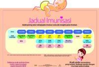 Jadual imunisasi kkm bayi vaksin bulan anak cucuk contoh lepas demam perkembangan suntikan menarik usaha karangan menangani Jadual imunisasi kkm bayi vaksin bulan anak cucuk contoh lepas demam perkembangan suntikan menarik usaha karangan menangani