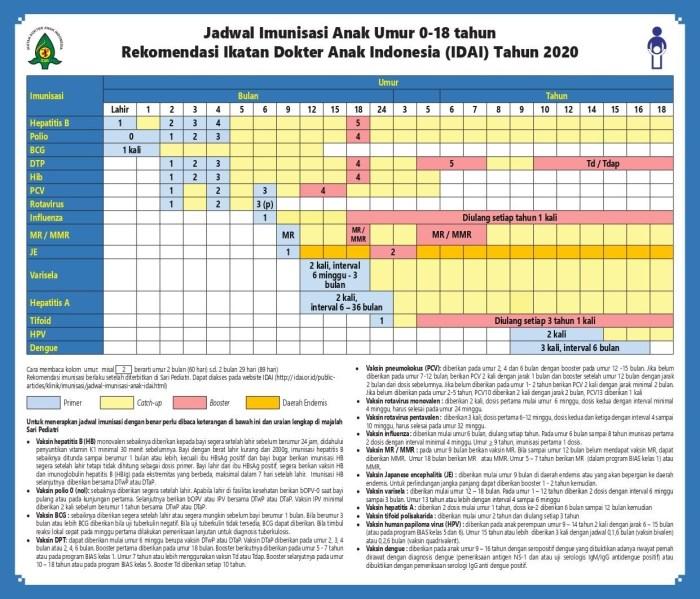 Daftar imunisasi wajib anak rumah sakit