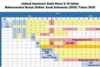 Klinik vaksinasi anak terdekat