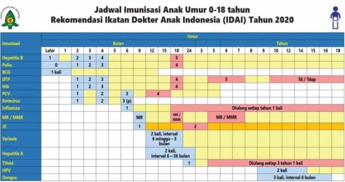 Klinik vaksinasi anak terdekat