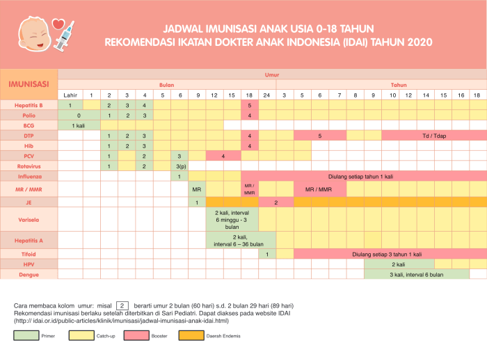 Imunisasi dasar bikin sehat infografis manfaat bayi babyologist pentingnya indonesiabaik disimpan Panduan imunisasi bayi sehat