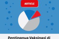 Vaksinasi pentingnya vaksin dampak Vaksinasi pentingnya vaksin dampak
