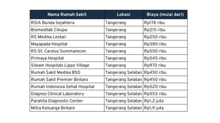 Jadwal Dokter Rs Haji - Homecare24 Jadwal Dokter Medical Check Up (MCU) JIH (Jogja International Hospital)