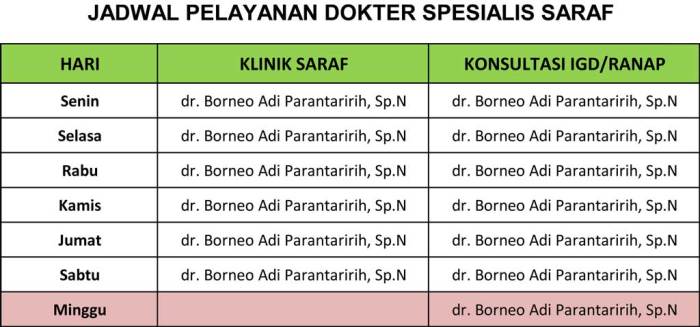 JADWAL KLINIK SARAF - RSUD DR Murjani Sampit Jadwal Dokter Bedah Saraf RSUD Aji Batara Agung Dewa Sakti Samboja (dekat Balikpapan)